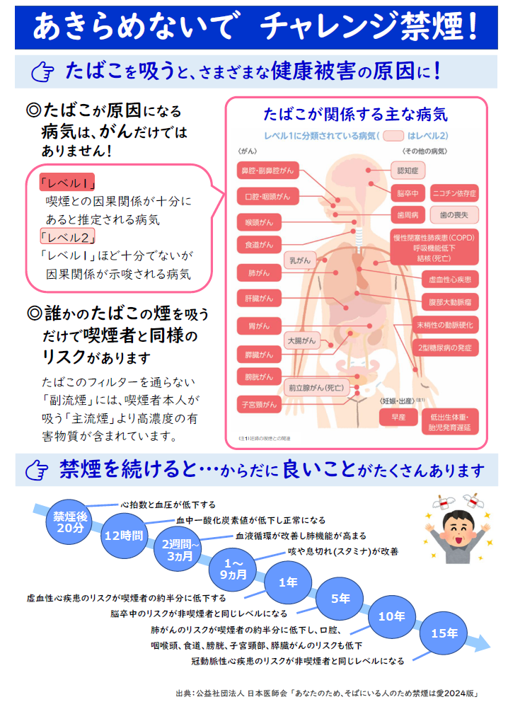 R8.7あきらめないでチャレンジ禁煙！