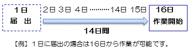 1日に届出の場合は16日から作業が可能です。