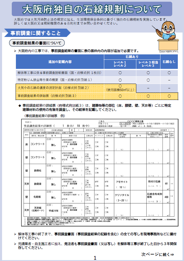 大阪府独自規制チラシ