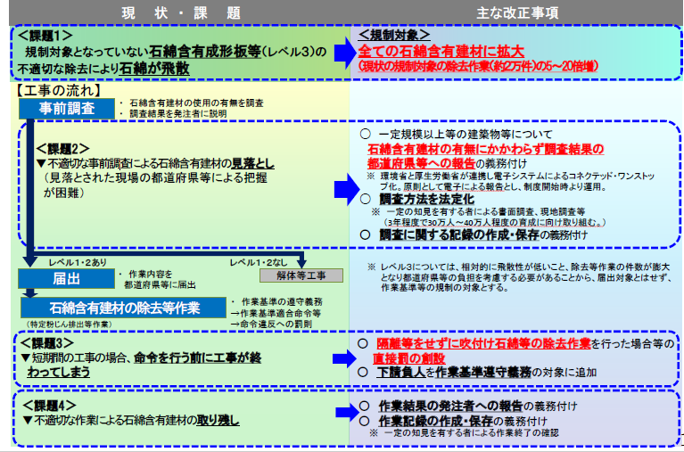 大気汚染防止法改正内容の画像