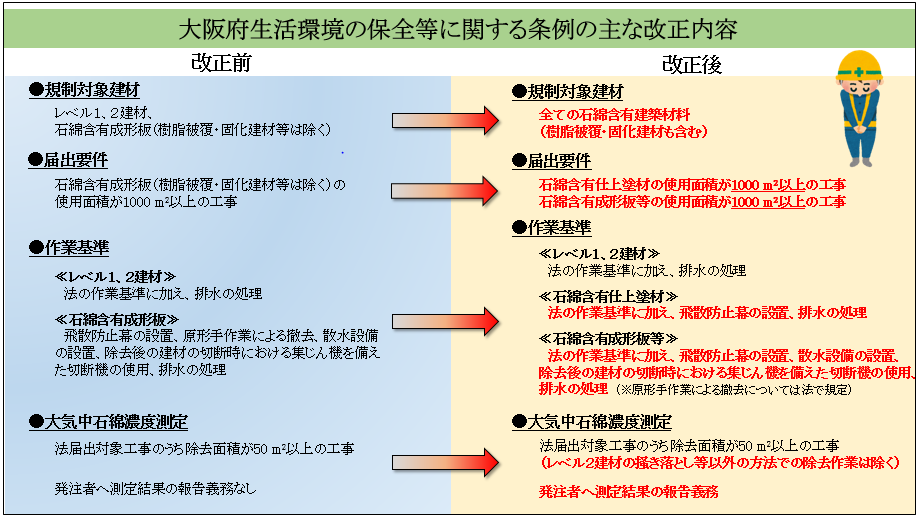 条例の主な改正内容の画像