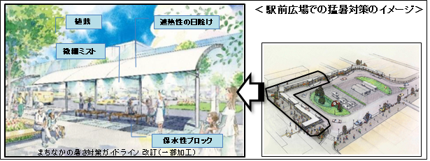 駅前対策広場等の暑さ対策