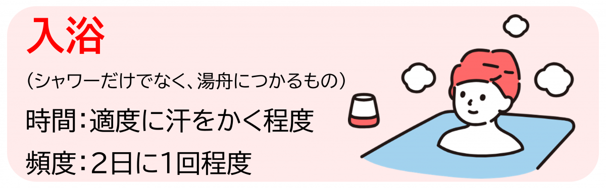 入浴（湯舟につかるもの）の目安として、時間は適度に汗をかく程度、頻度は2日に1回程度