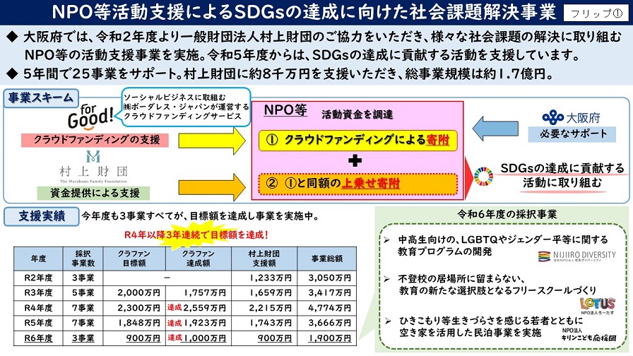 フリップ1