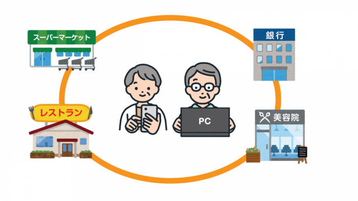 認知症サポート事業所検索システムイラスト