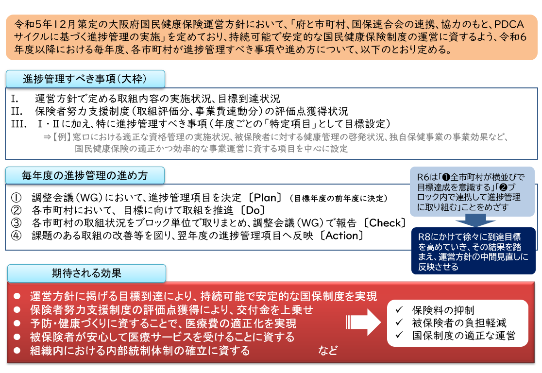 pdca1
