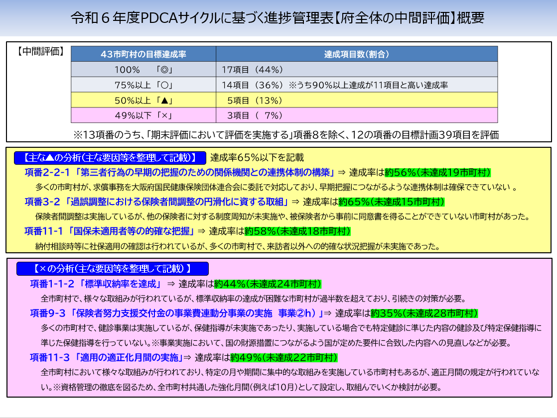pdca3
