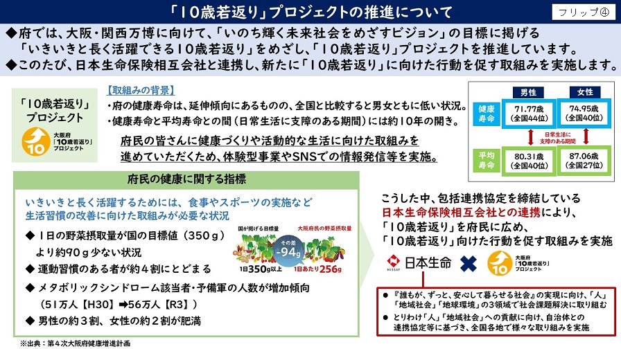 フリップ4