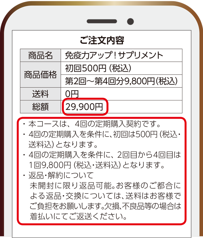 定期購入や返品特約が表示されたスマートフォンのイラスト