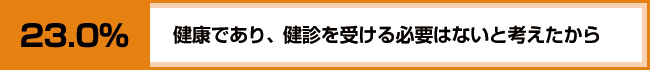 3位　健康であり、健診を受ける必要はないと考えたから　23.0%