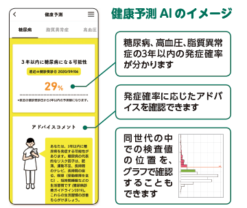 健康予測AIでは、糖尿病、高血圧、脂質異常症の3年以内の発症確率と、それに応じたアドバイスを確認できます。また同世代の中での検査値の位置を、グラフで確認することもできます。