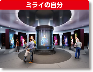 「ミライの自分」のイメージ図。