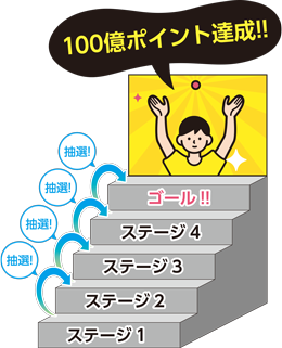 100億ポイント達成のイメージ画像