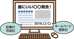 「2016年 歯にいい〇〇発見!」と映し出されたパソコンのイラスト。記事の作成日やホームページの更新日を確認しましょう。
