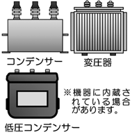 コンデンサー、変圧器、低圧コンデンサーのイラスト。これらは機器に内蔵されている場合があります。